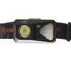 Налобний ліхтар Forrest Voyager HL04S Head Lamp Sensor