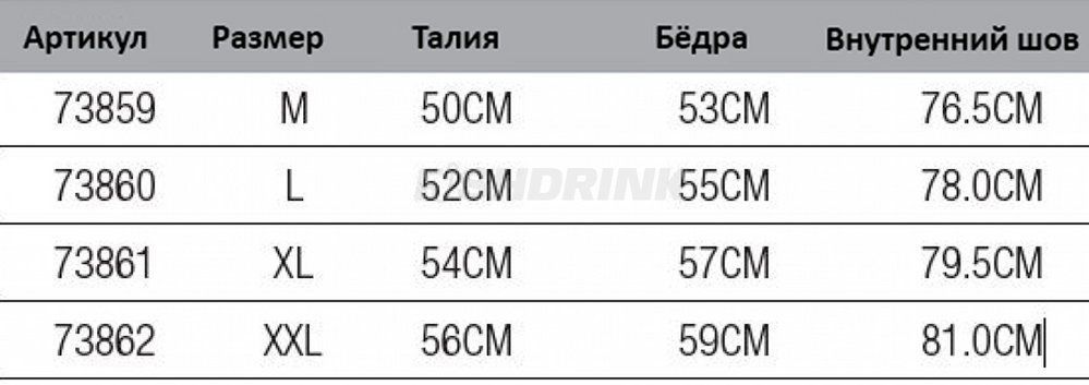 Штани Prologic Carpio Joggers M Army Green